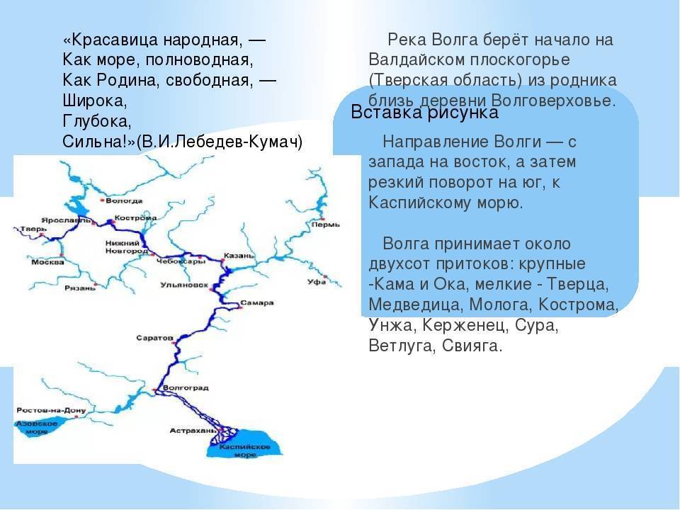 Описание реки днепр по плану 6 класс география