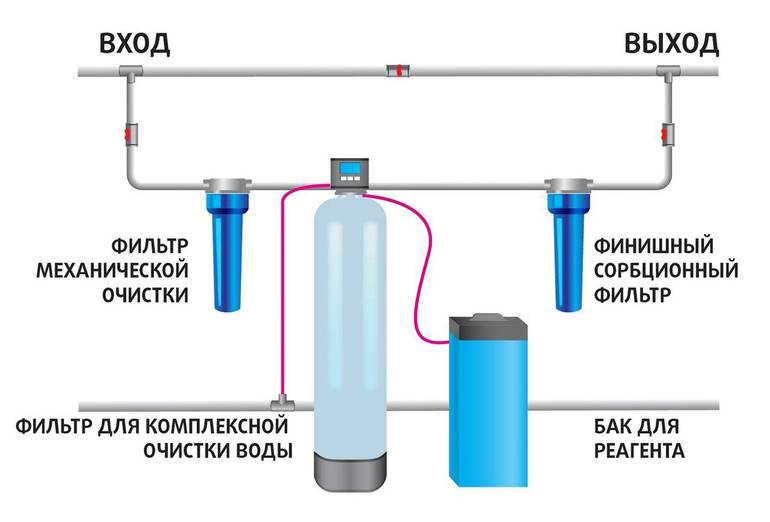Фильтр для скважины своими руками: как сделать самодельный фильтр - vodatyt.ru