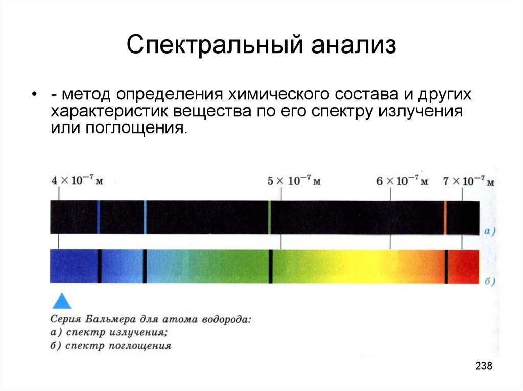 Спектральный анализ волос на микроэлементы: как проводится и что показывает | food and health