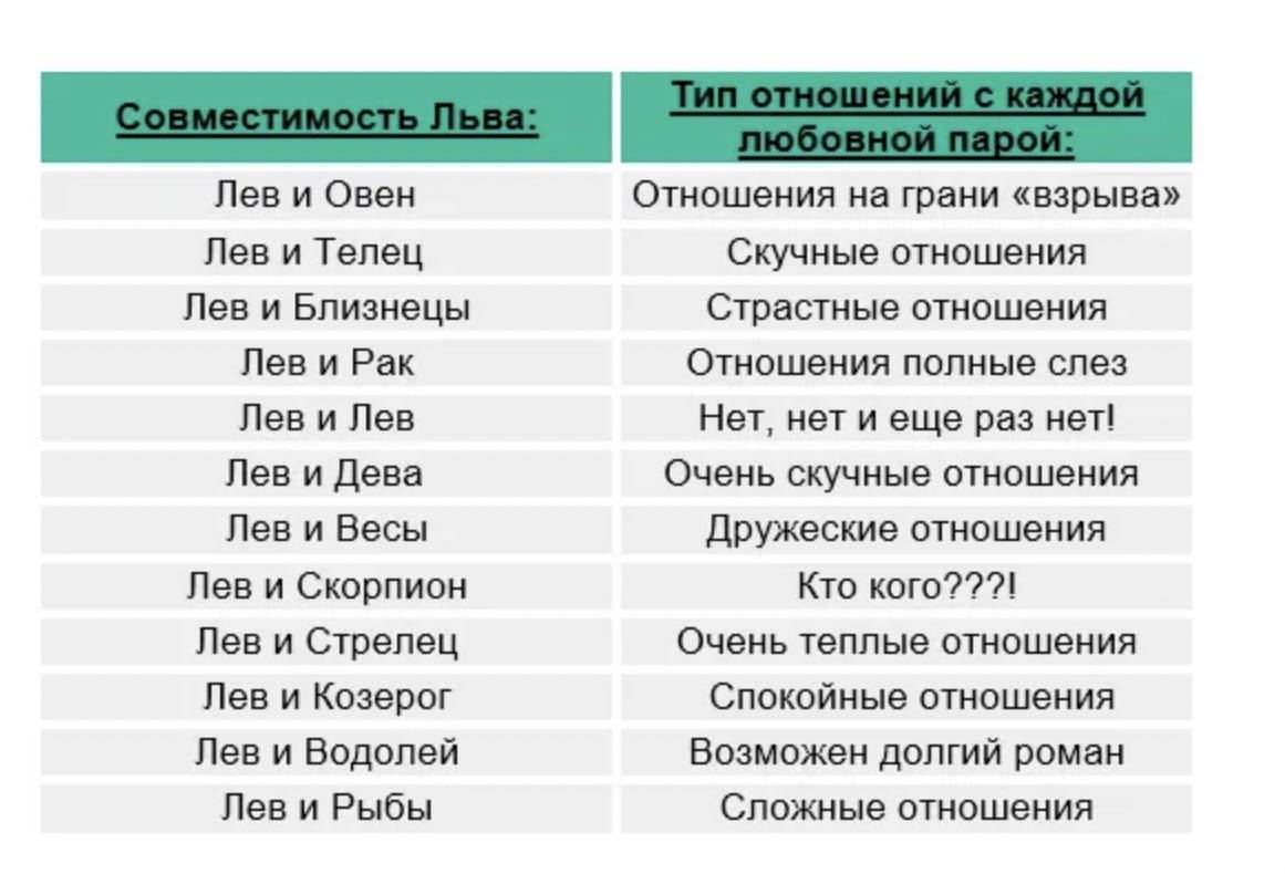 Любопытные факты о сексе, правила и значение для мужчин и женщин