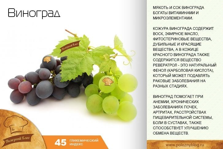 Виноград - полезные свойства и противопоказания. применение, калорийность и фото винограда.