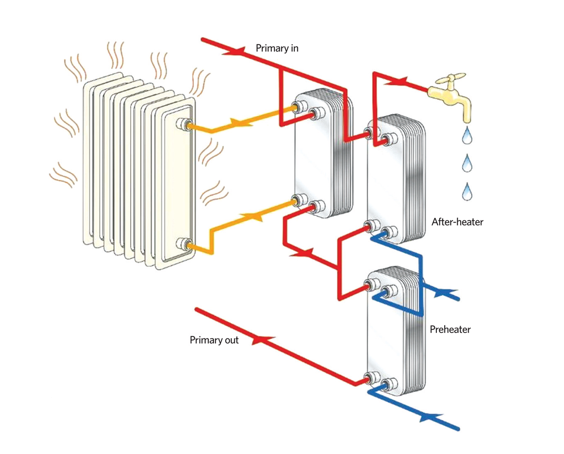 Теплообменник для системы отопления: основные виды и производители