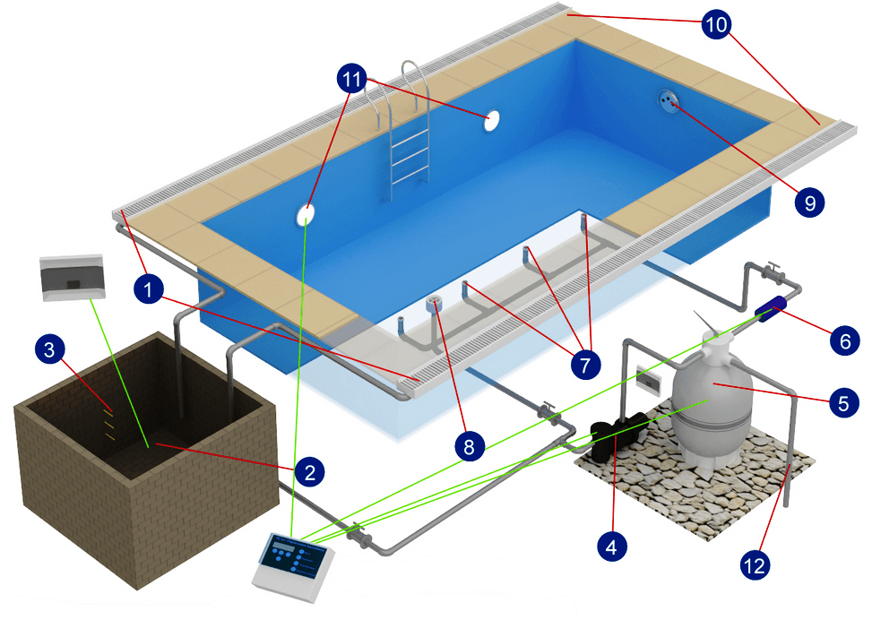 Монтаж бассейнов: оборудование и монтаж, фото / монтаж бассейнов: установка бетонной чаши с водой, видео-инструкция