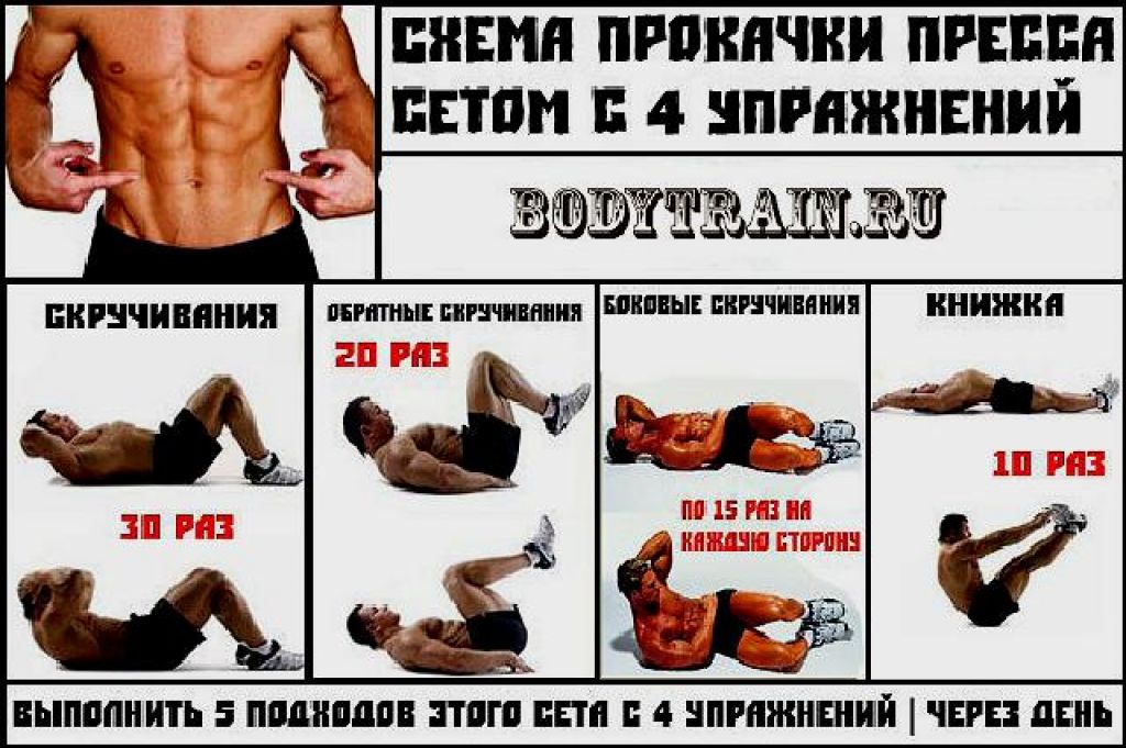 Как не надо качать пресс: 4 самых опасных и вредных упражнения для спины | plastika-info.ru