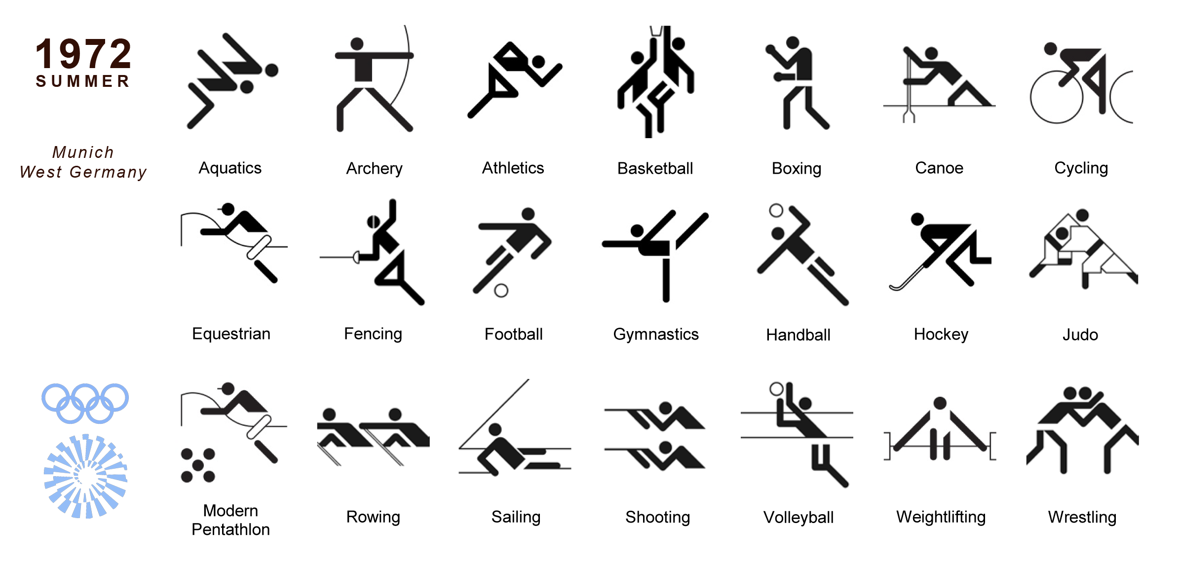 Символы олимпийского движения: нерушимые традиции олимпиады