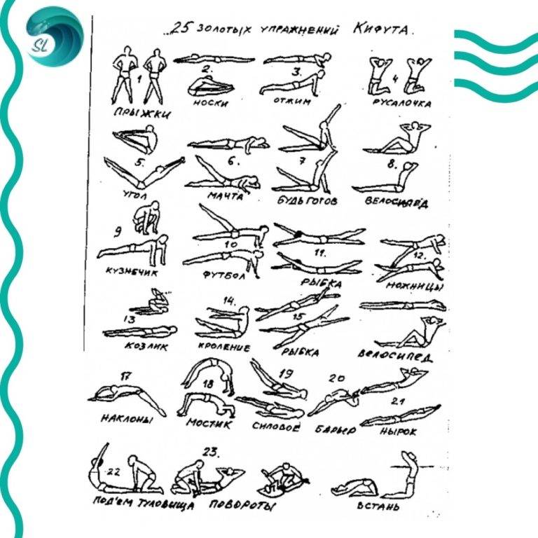 25 упражнений кифута | спортивное плавание