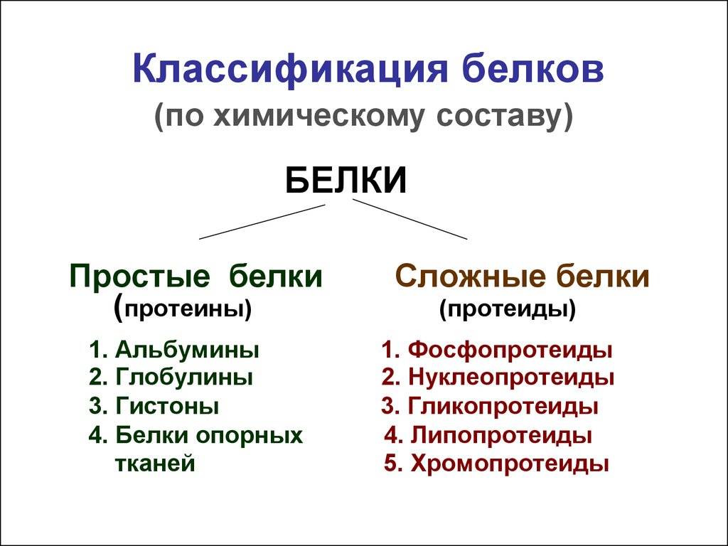 По классу проекты делятся на