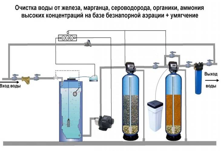 Очистка воды от сероводорода: устранение запаха, выбор подходящего фильтра, обзор современных технологий - дачный мир