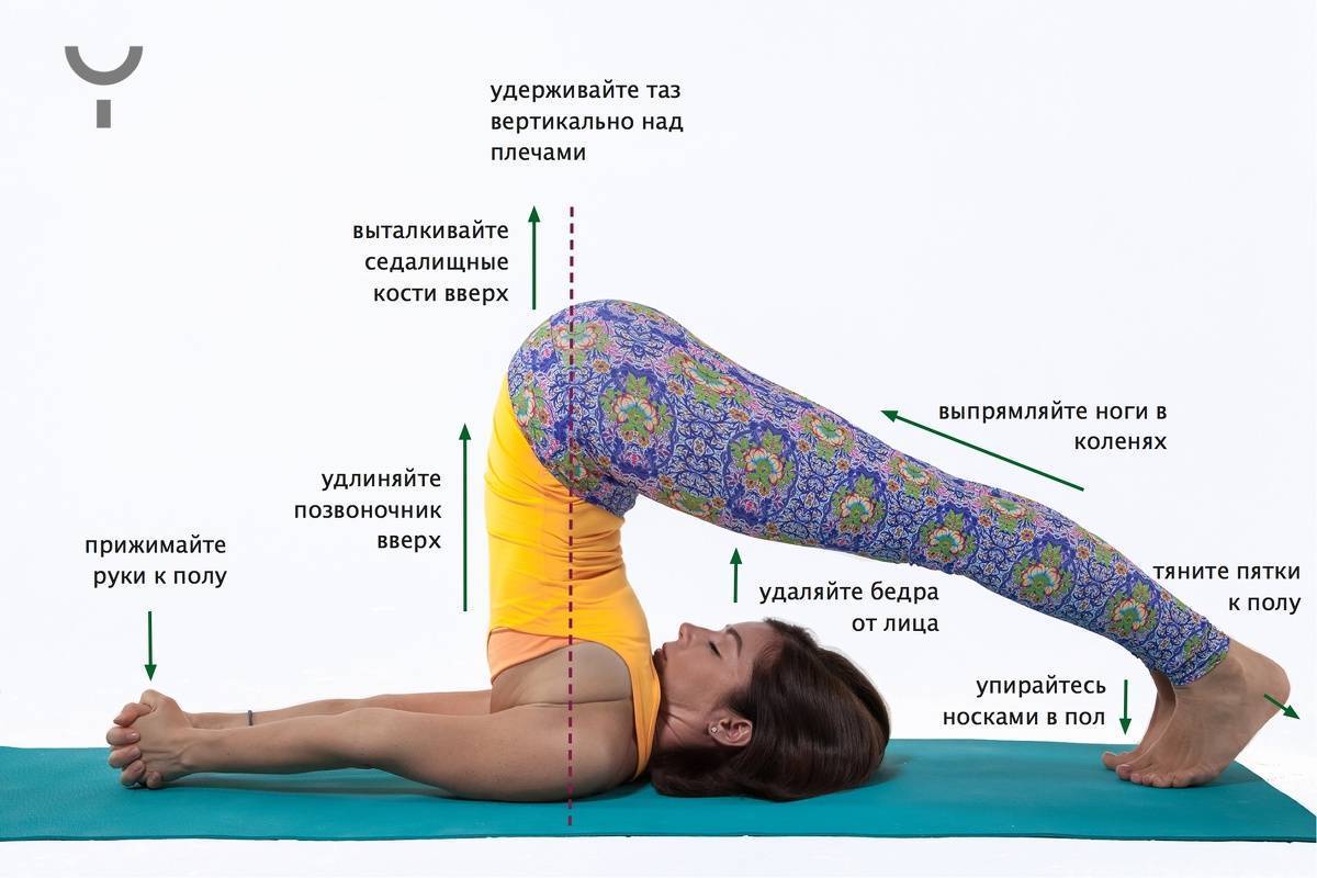 Баддха конасана – пошаговая инструкция выполнения позы бабочки в йоге и ее польза