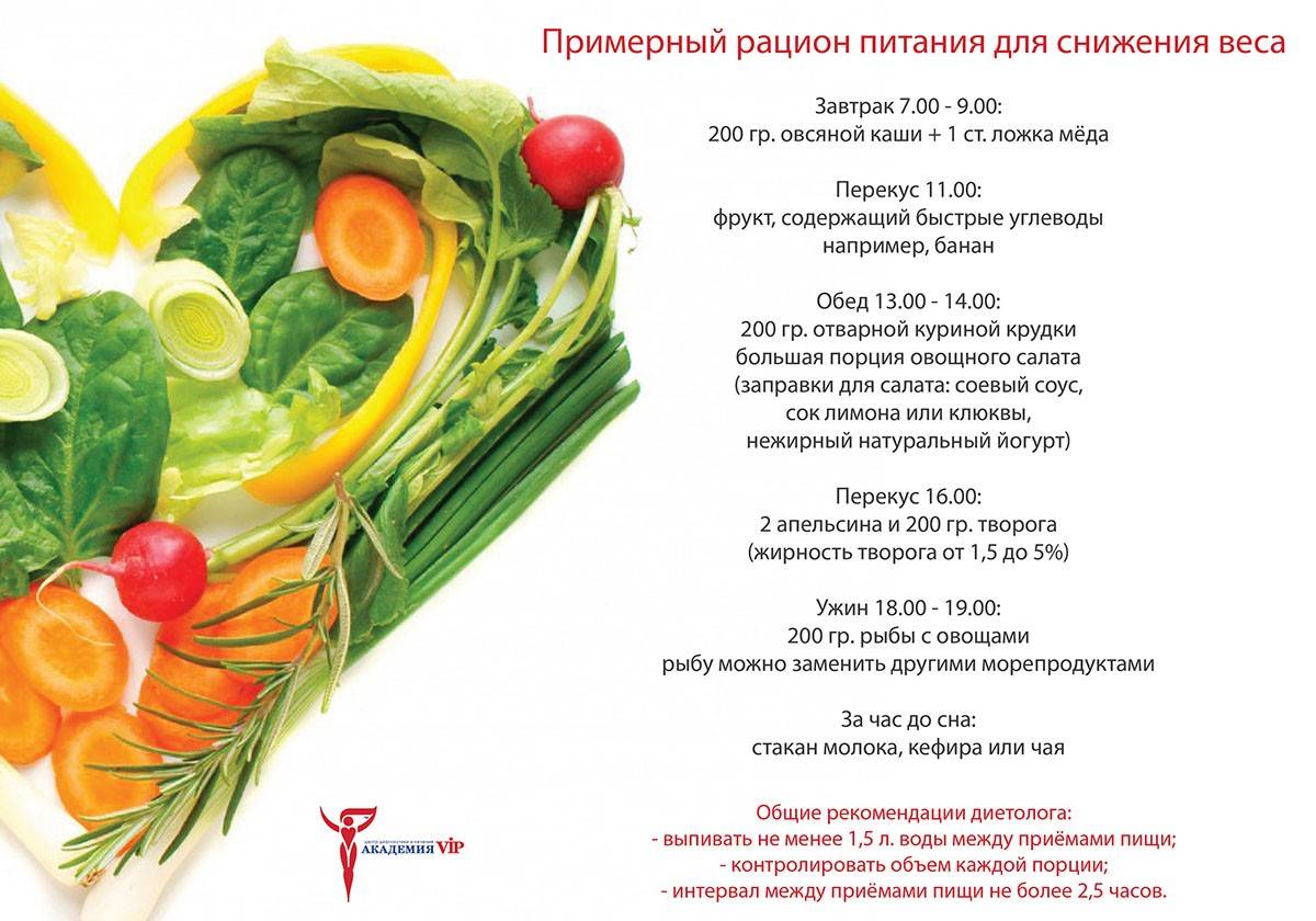Кремлёвская диета: меню на неделю, отзывы, полная таблица готовых блюд