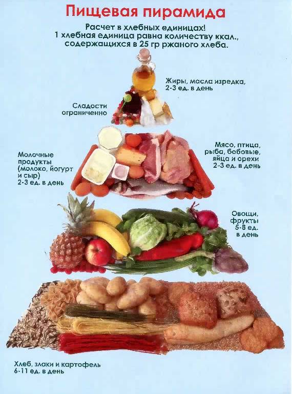 Хлебная диета для похудения: эффективность, подробное меню и противопоказания
