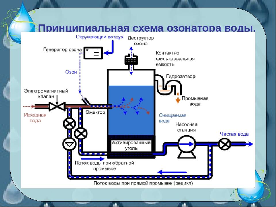 Схема озонатора воды