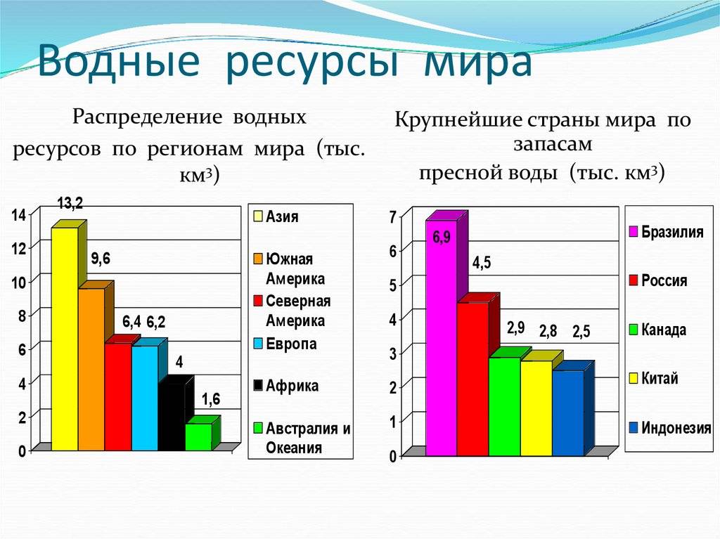 Каким регионам россии грозит дефицит пресной воды - парламентская газета