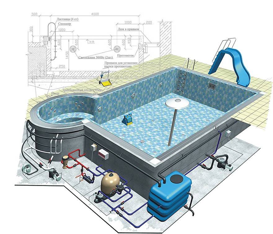 Проектирование бассейнов: дизайн и особенности вентиляции