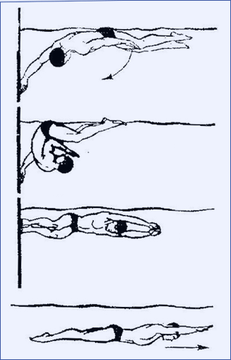 Техника поворотов в плавании на спине, кролем и брасом. поворот маятник в плавании