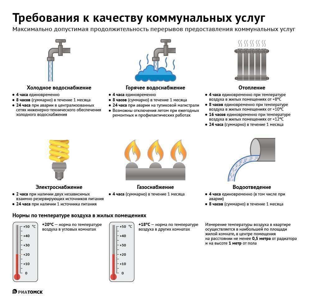 Температура горячей воды в кране: нормативы для квартиры - строительство и ремонт