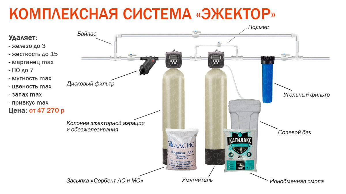 Угольный фильтр для воды: что очищает, как работает — устройство, принцип работы, состав, виды характеристики, назначение, польза