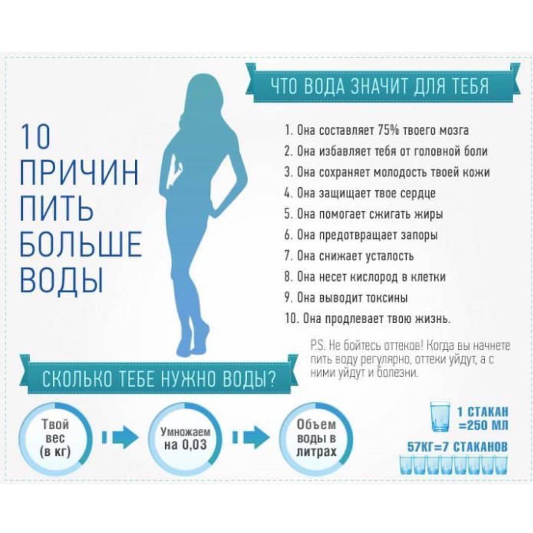 Как вода влияет на похудение человека - allslim.ru