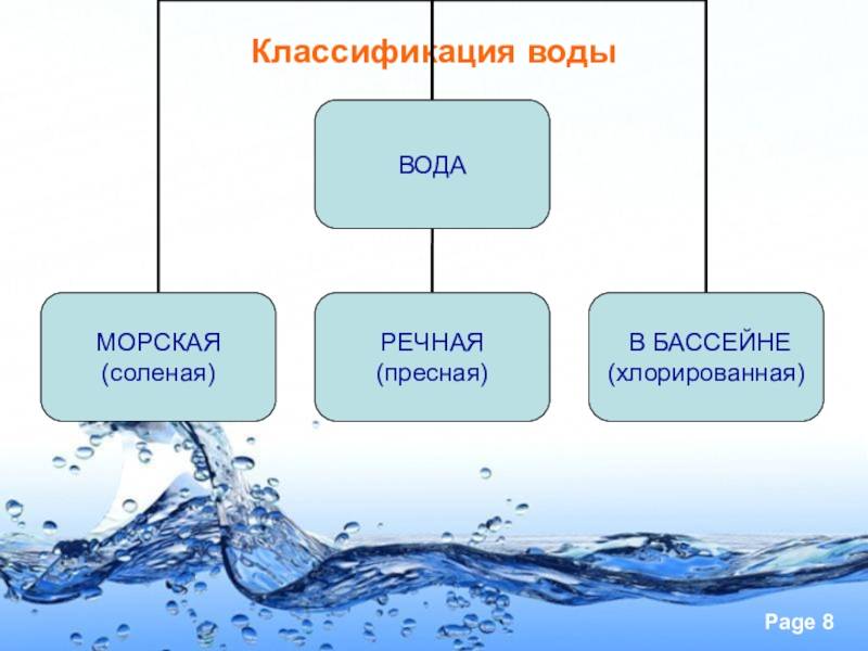 Подземные воды свойства. Классификация воды. Классификация природных вод. Поверхностные воды классификация. Способы классификации воды.