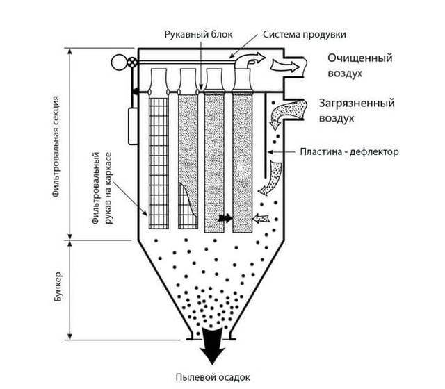 Фильтр механической очистки воды: назначение, область применения, принцип работы и устройство