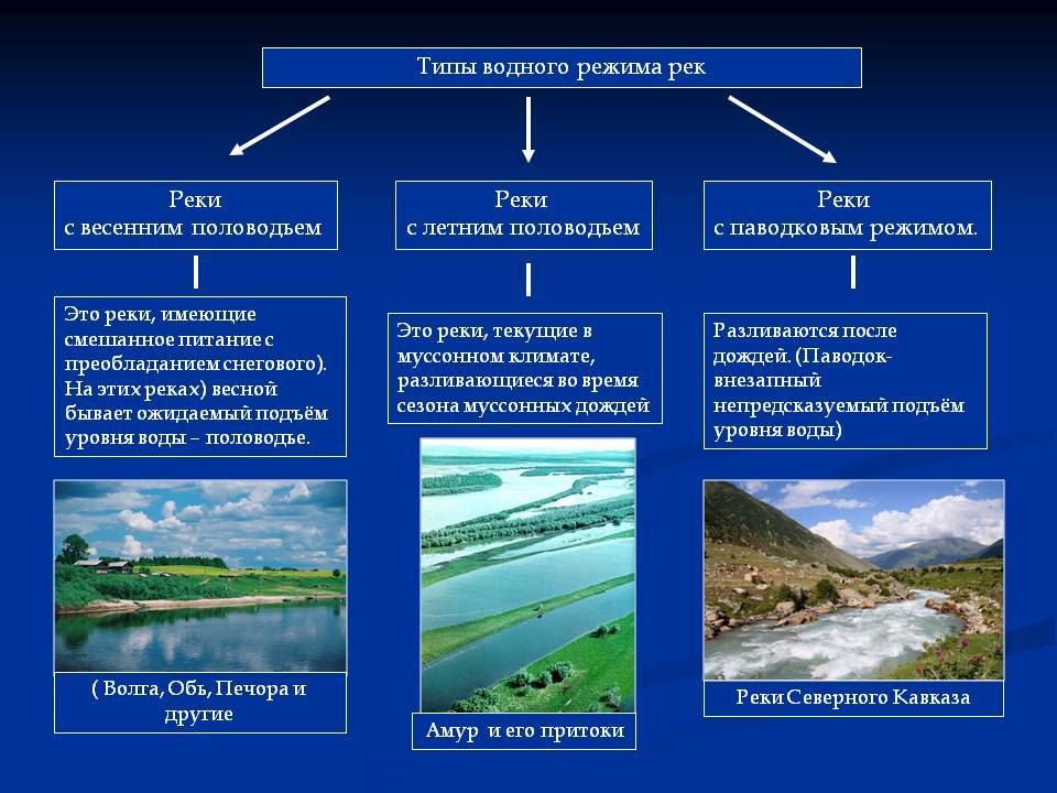 Урок 5: внутренние воды россии - 100urokov.ru