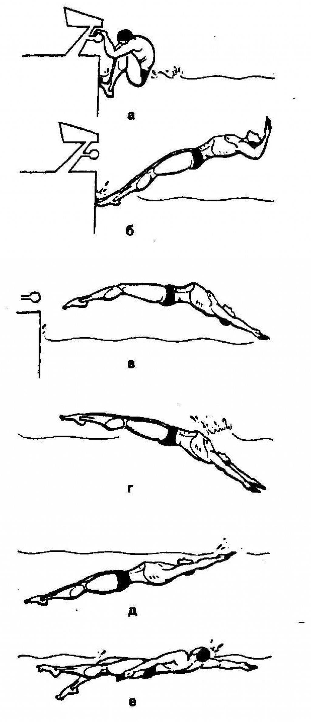 Старт в плавании: техника прыжка с тумбочки в кроле на груди и из воды на спине, правила и виды, видео