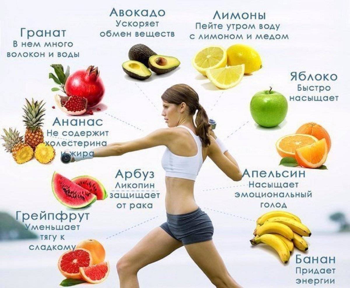 Как правильно похудеть, не угробив здоровье: подробная инструкция о том, как питаться и тренироваться
