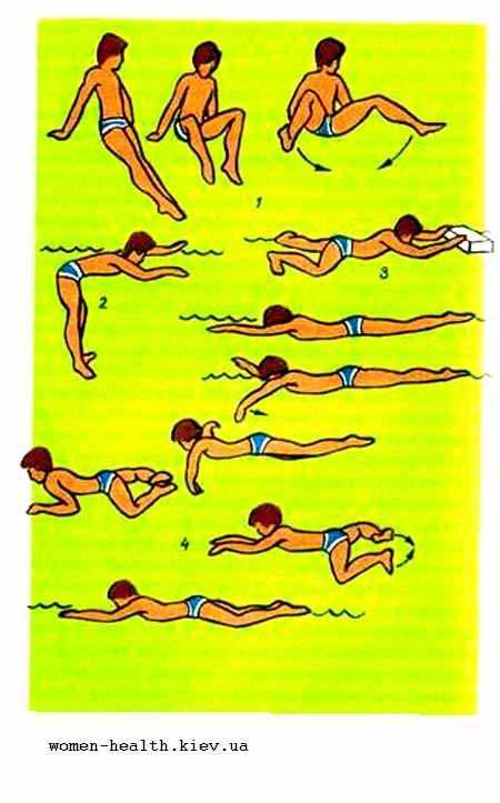 Как научиться плавать: инструкции для начинающих