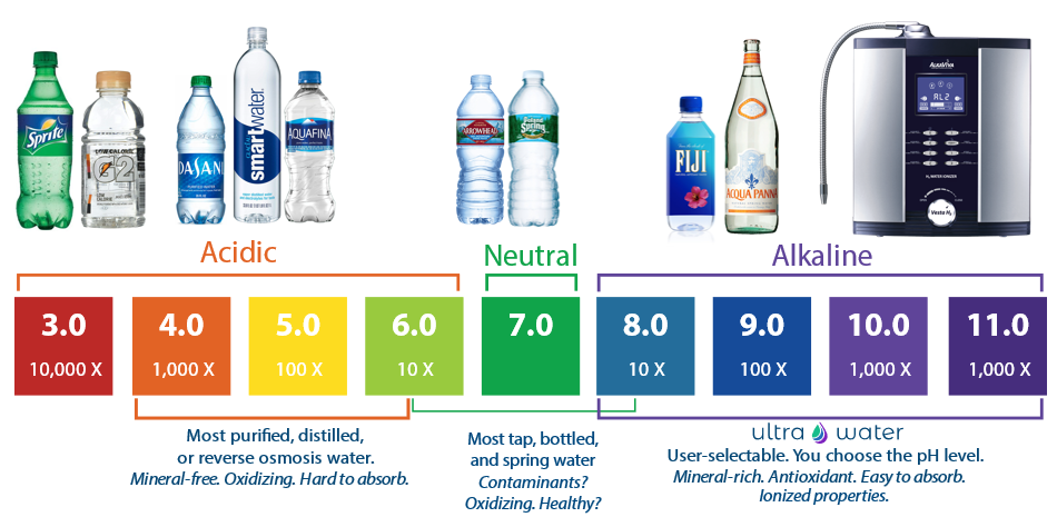 Лучшие марки питьевой воды в 2022 году
