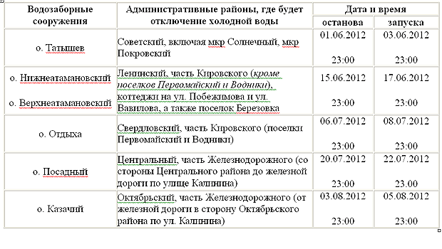 Отключение воды в красноярске. График отключения холодной воды 2021 Красноярск. График отключения холодной воды Ленинский район.