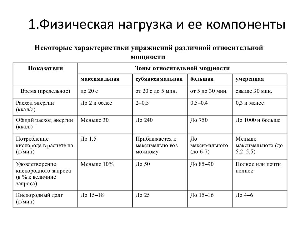 Значение физической активности для регуляции массы тела презентация