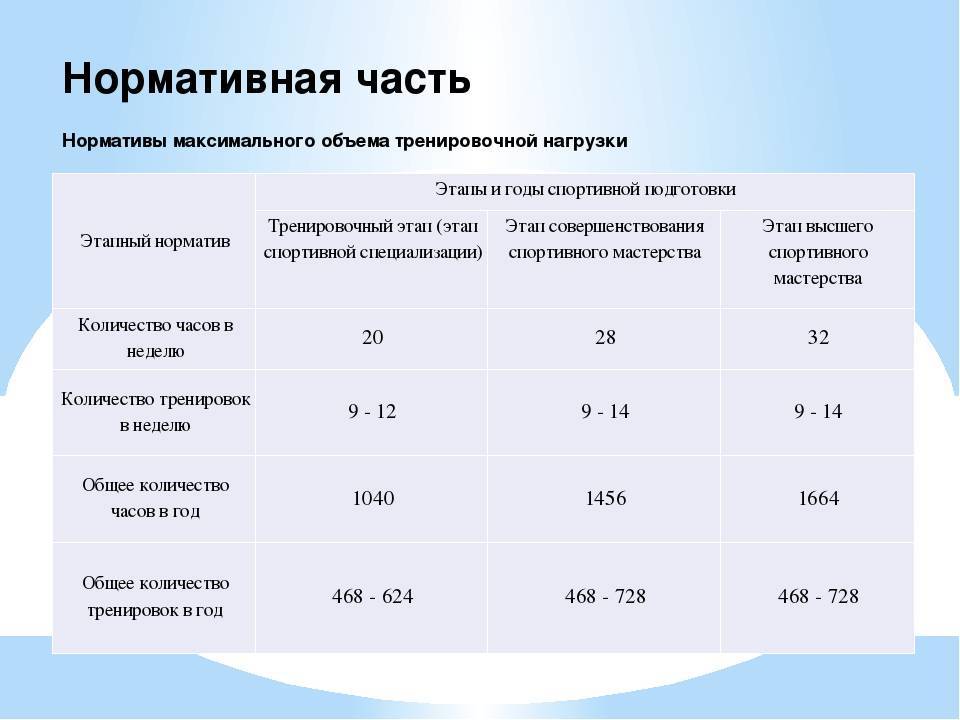 Какая нагрузка в 1 классе