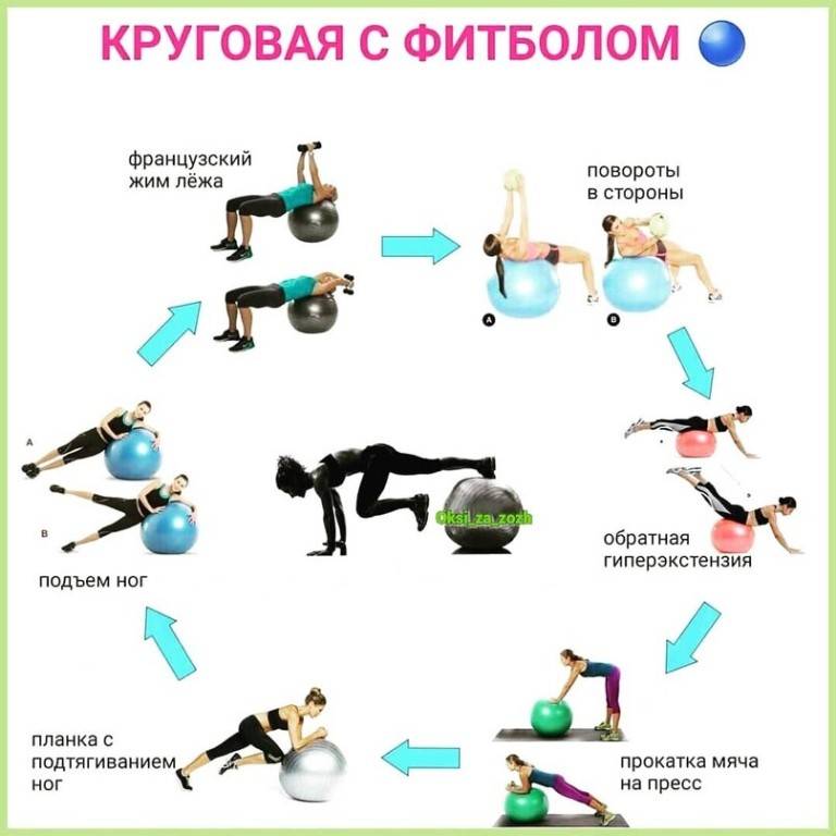 Преимущества занятий в тренажерном зале, комплексы лучших упражнений