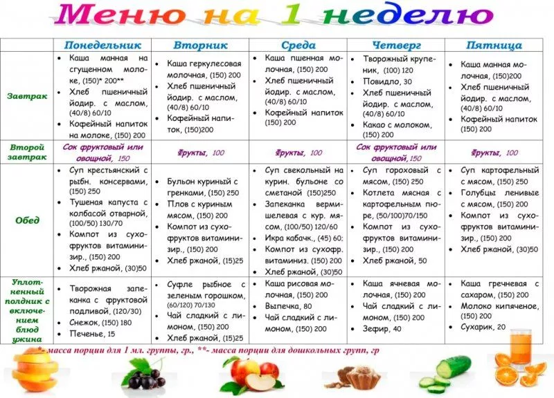 Как правильно и недорого питаться: список продуктов за 2000 рублей в месяц