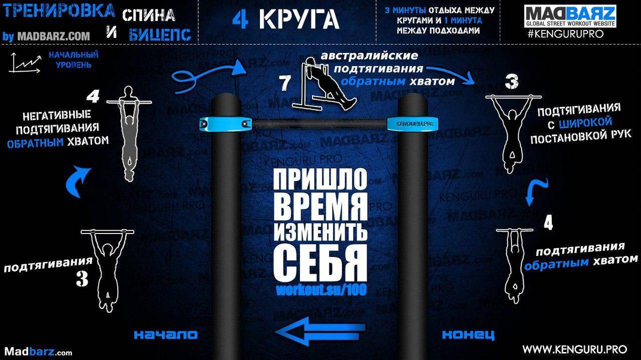 Убойные тренировки на турнике и брусьях – результат не заставит ждать!