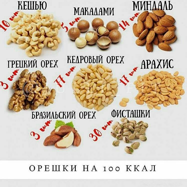Кешью при похудении: можно ли употреблять орехи на диете и в каком количестве стоит есть