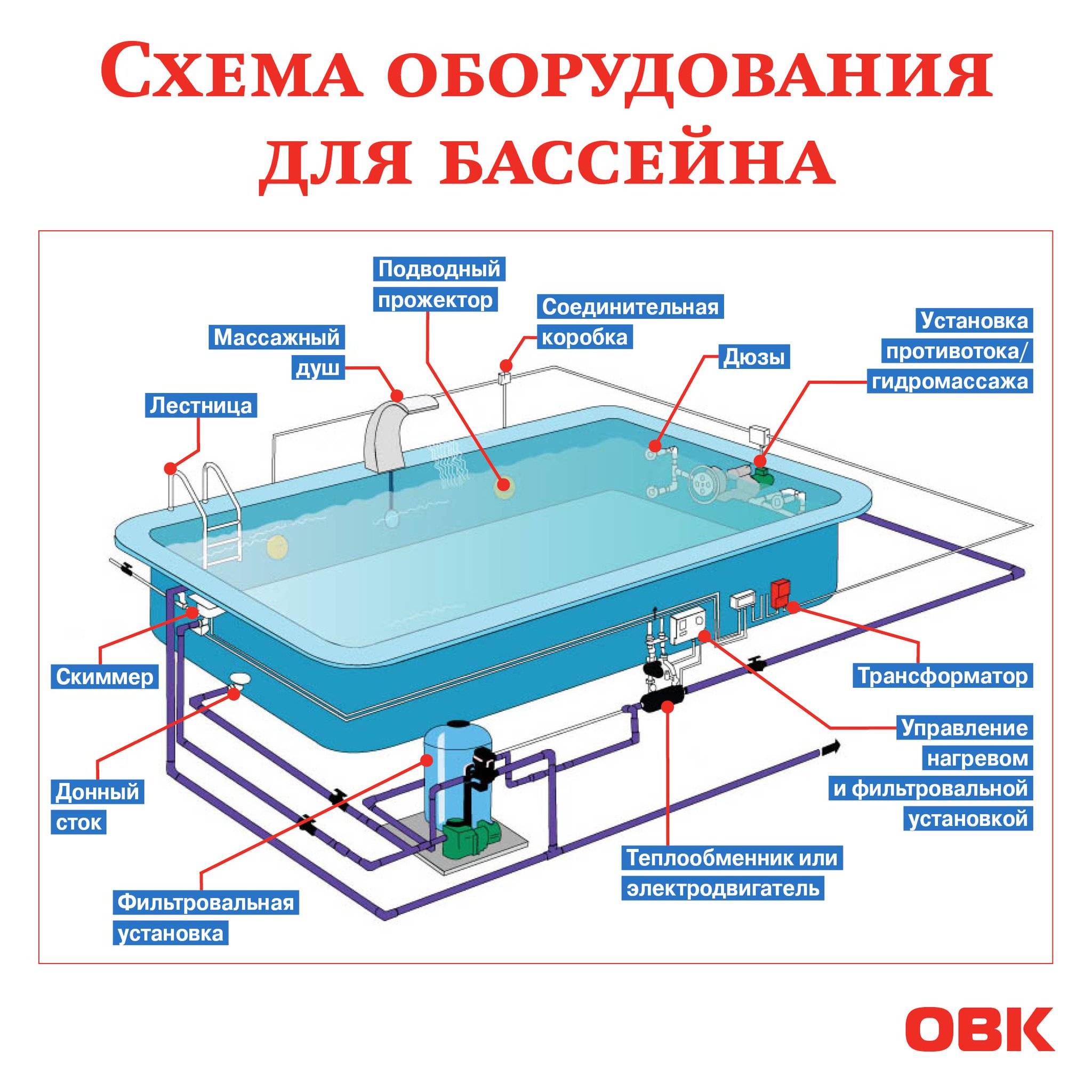 Водоснабжение бассейнов: подбор оборудования + схемы монтажа