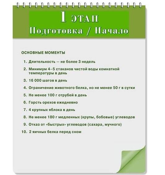 Диета ковалькова: меню на месяц, этапы, отзывы, результаты