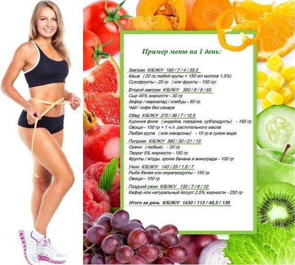 Комплекс эффективных упражнений для похудения, для живота, спины, ягодиц в домашних условиях