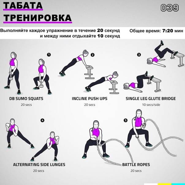 Интервальные тренировки: как тренироваться, чтобы похудеть | курсы и тренинги от лары серебрянской