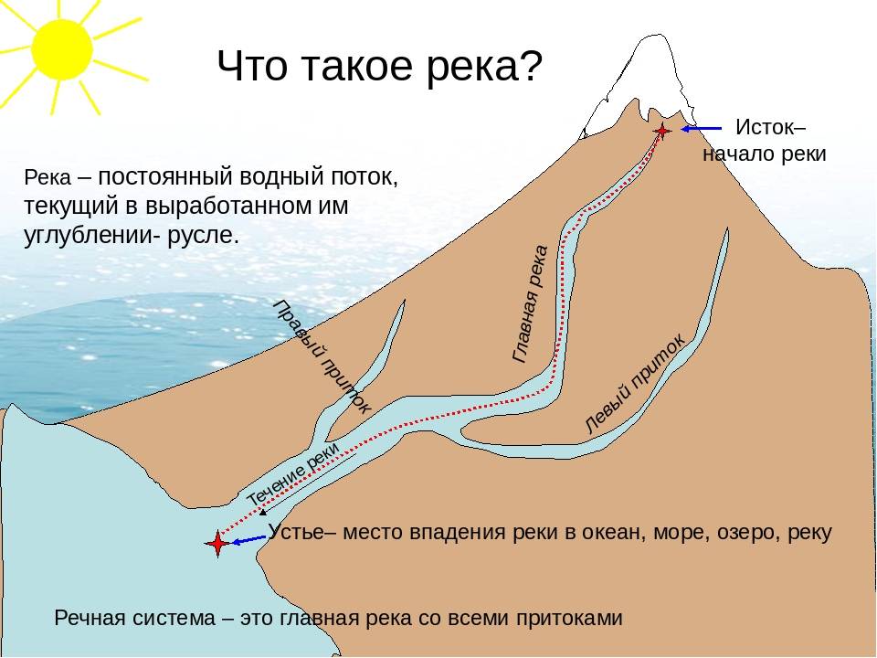 Топ 10 самые большие реки россии - список, названия, описание, карты и фото