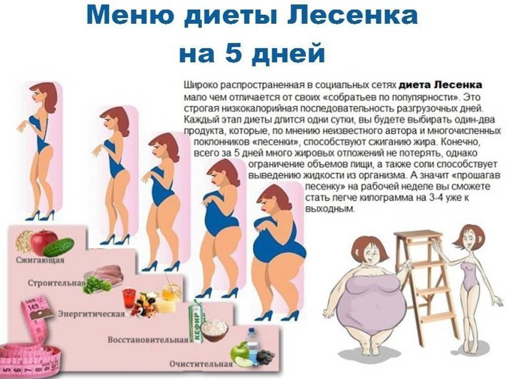 За сколько можно похудеть на 10 кг: какое время и дни на правильном питании без вреда для здоровья на 5 килограмм, правила питания