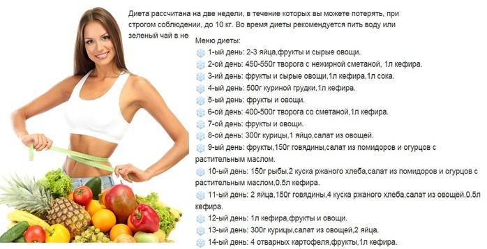 Лимонная диета для похудения: отзывы и результаты - medside.ru