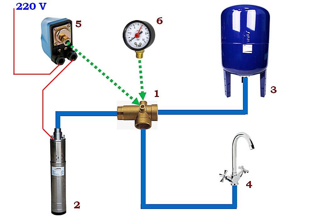 Величина давления воды в системах холодного и горячего водоснабжения: нормативы