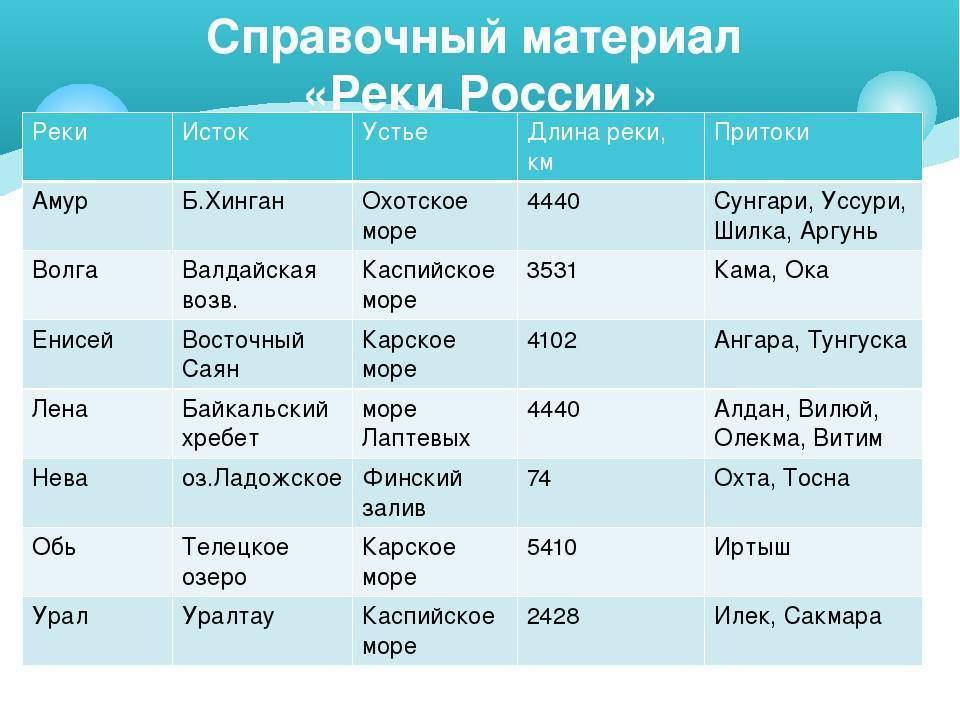 Самая большая река в россии. 10 самых больших рек россии: список с названиями