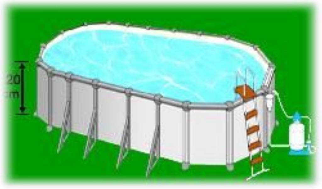 Какой бассейн выбрать на дачу – каркасный или надувной