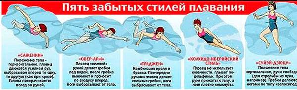 Сколько калорий сжигается при плавании (за час)? | mnogoli.ru