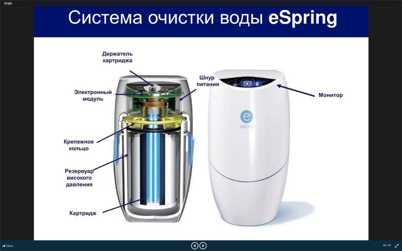 Фильтр для воды амвей. Эспринг фильтр для воды. Система очистки воды эспринг. Система очистки воды Амвей ESPRING. Фильтр ESPRING диаметры трубок.