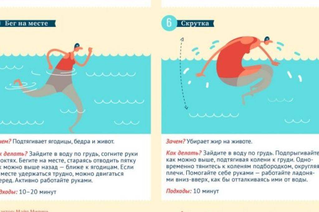 Аквааэробика для похудения: полезна ли и помогает ли снизить вес, обзор отзывов об эффективности, примеры упражнений в бассейне, что лучше - фитнес или занятия в воде