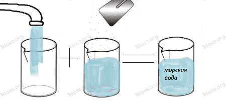 Цветочная вода: рецепты, приготовление, использование